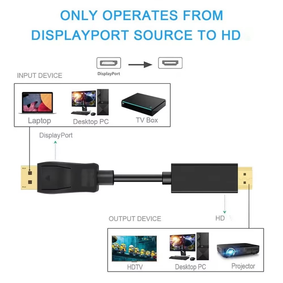4K*2K DisplayPort-HDMI 호환 어댑터  - Tablet Lap Desk 리뷰 및 가격