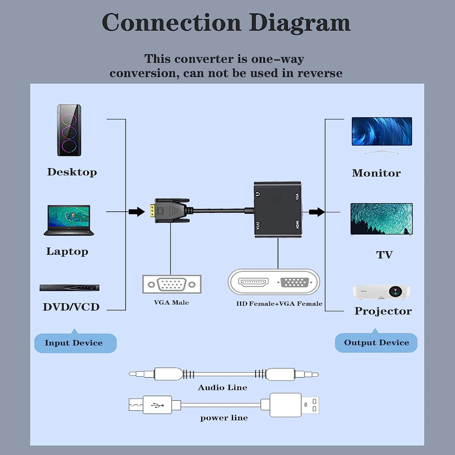 VGA(호스트)-VGA/HDMI 호환 디스플레이 어댑터 - Tablet Lap Desk 리뷰 및 가격